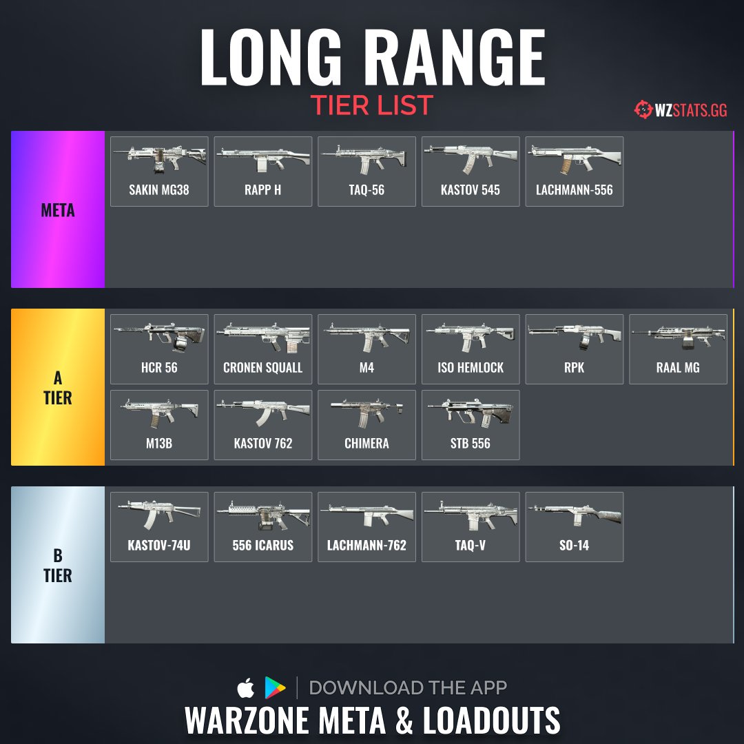 WarzoneMetaEN's tweet photo. Season 4 of #Warzone is here! 👊 The new long-range meta changes the battlefield! 🎯 #Warzone https://t.co/y7m9FCTxnQ