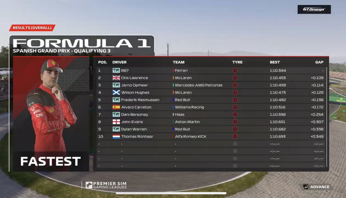 Unstoppable Bari! 🔥 

@speedbari beats @FRA_ELITE45 to pole position 

@jarno_opmeer qualifies well in third 

Tune in now ⬇️ 

youtube.com/live/QGxVaLf4-…

#PSGLS34