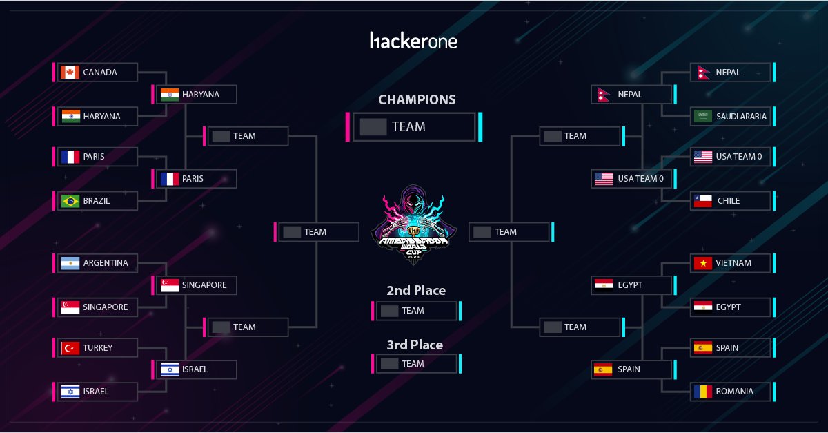 The time is finally here….👀

🥁 Drumroll, please 🥁

Join us in celebrating the Elite Eight teams moving on to Round 3 of the #AmbasssorWorldCup! 

The next round kicks off in just three short weeks. Which team will you be cheering on?