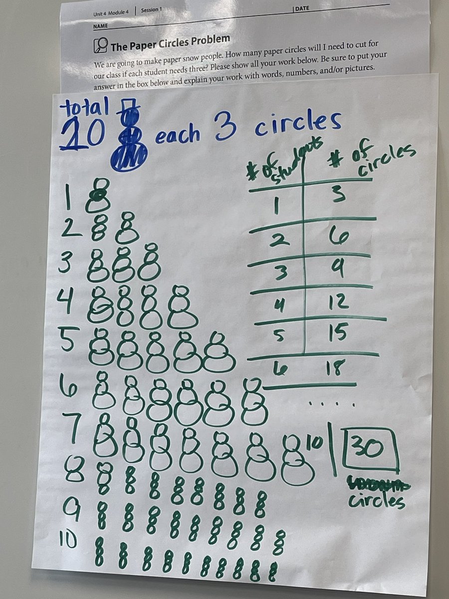 This is a good way to introduce investigations, the task was open ended and we as students had to figure out how to solve. @HumbleElemMath @#MyMathJourney