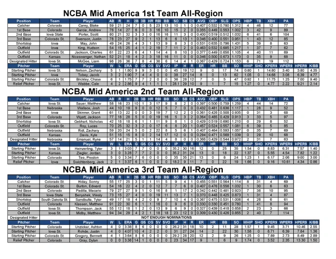 Image from ken (@The_NCBA)