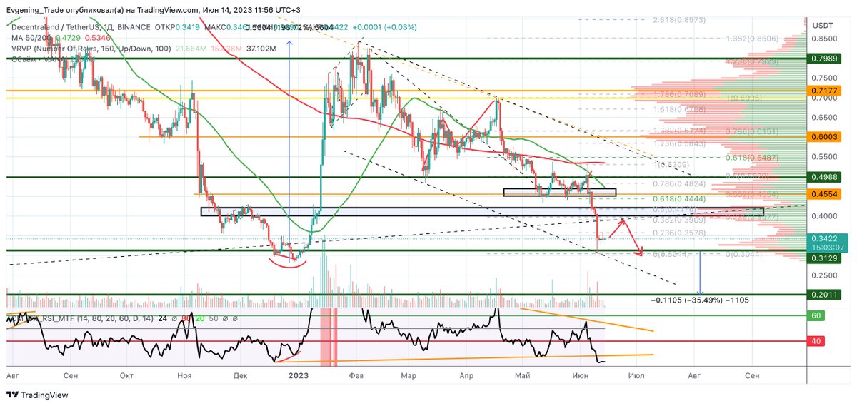 Tradium Crypto tweet media