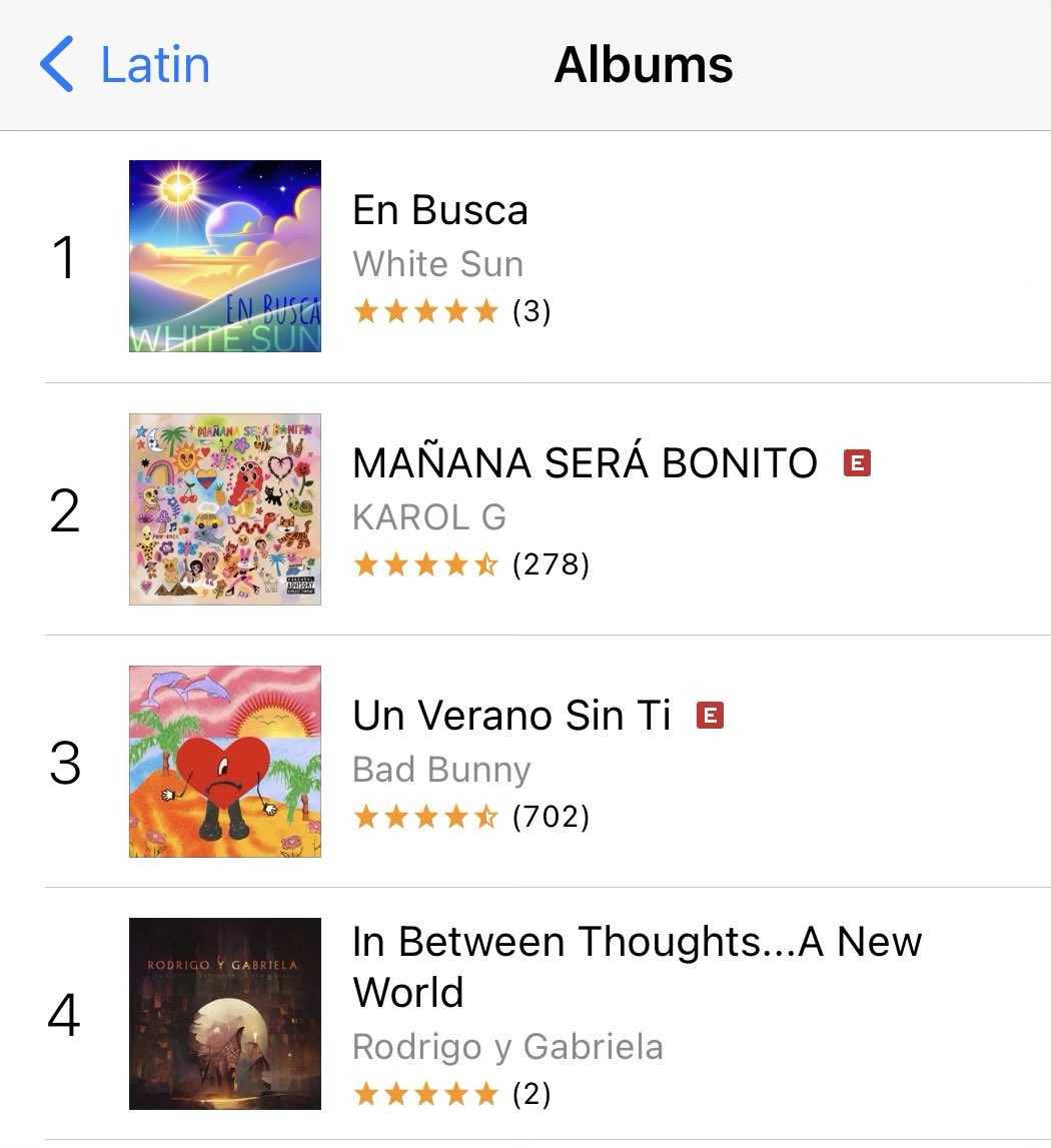 WhiteSunMusic's tweet photo. Thank you for #1!!!
#enbusca #whitesunmusic #whitesun #latinmusic https://t.co/Vk5EbHH796