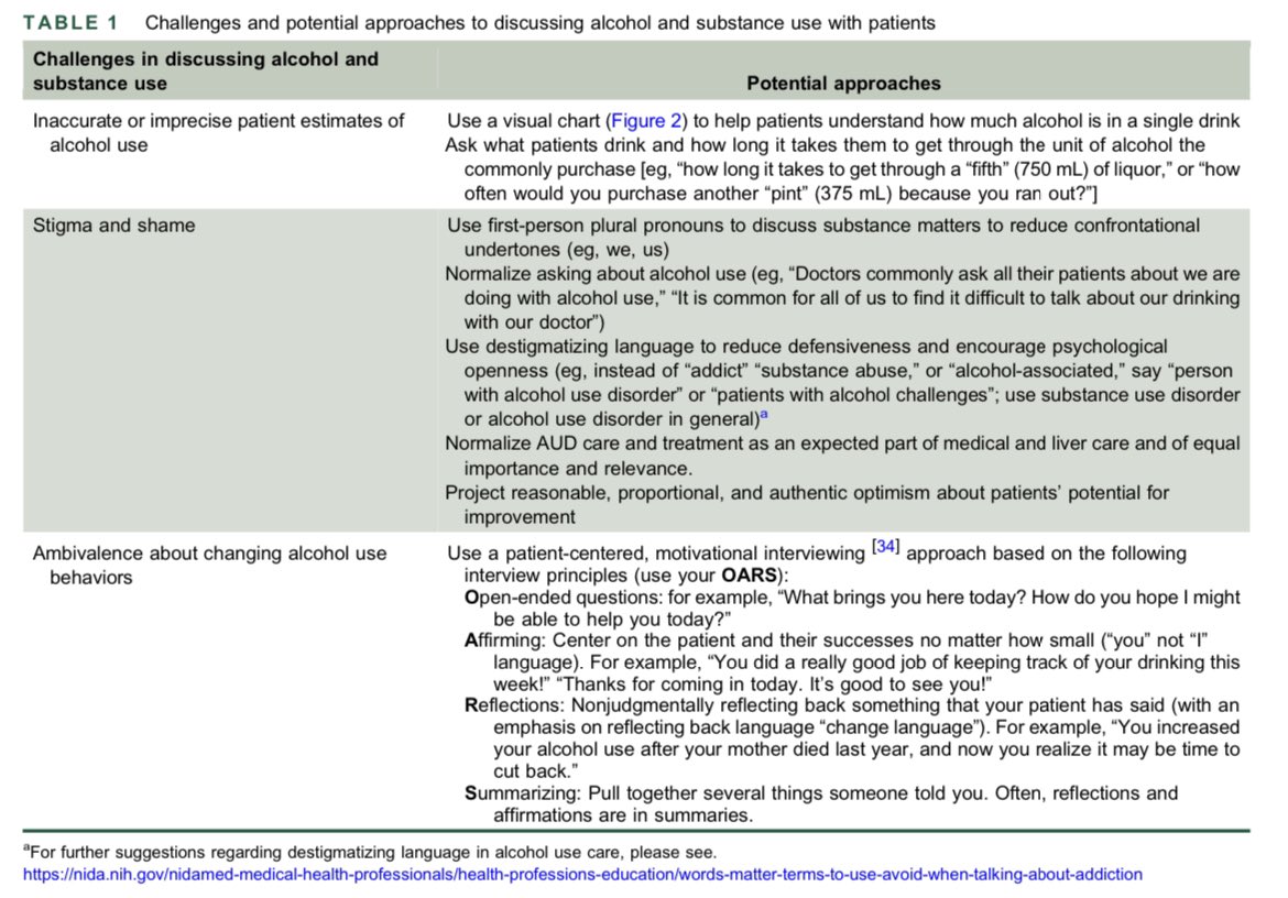 ebtapper's tweet photo. Everything you want to know about the management of alcohol-related liver disease from Mellinger, Fernandez, and Winder

Epidemiology, diagnosis, behavioral and pharmacotherapy in @HepCommJournal 

https://t.co/T8w5DRjASB #livertwitter https://t.co/xLsI43wcDr