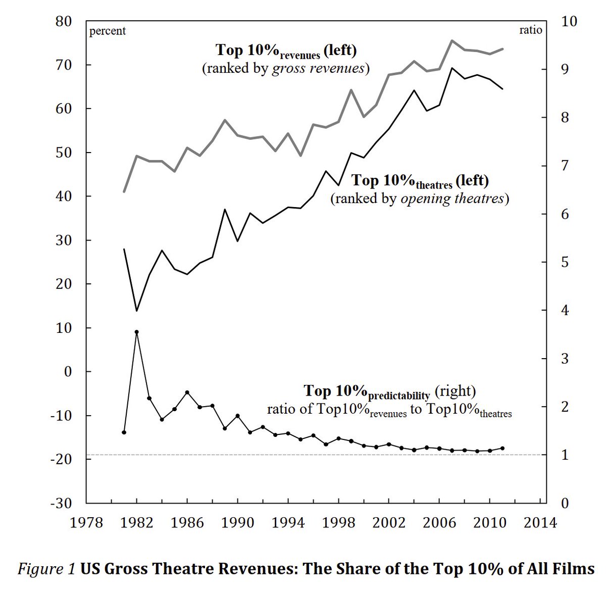 Bichler & Nitzan (@bichlernitzan) on Twitter photo 15/ By contrast, CasP shows how major entertainment conglomerates use blockbusters to kill the uncertainty of artistic creativity, and in so doing reduce their differential risk and boost their differential capitalization. <a href="/notes_on_cinema/">James McMahon</a>
bnarchives.yorku.ca/761/ 15/ By contrast, CasP shows how major entertainment conglomerates use blockbusters to kill the uncertainty of artistic creativity, and in so doing reduce their differential risk and boost their differential capitalization. <a href="/notes_on_cinema/">James McMahon</a>
bnarchives.yorku.ca/761/