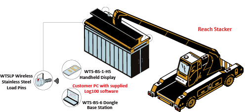 loadcells's tweet photo. See how Interface’s WTSLP Wireless Stainless Steel Load Pins can be installed into the corners of the lifting mechanism of the reach stacker, where heavy-loaded containers are lifted and moved. https://t.co/wew3wwHzfN #ReachStacker #InterfaceSolutions #WTSLP #LoadCell #lifting https://t.co/vjfcIXu0sx
