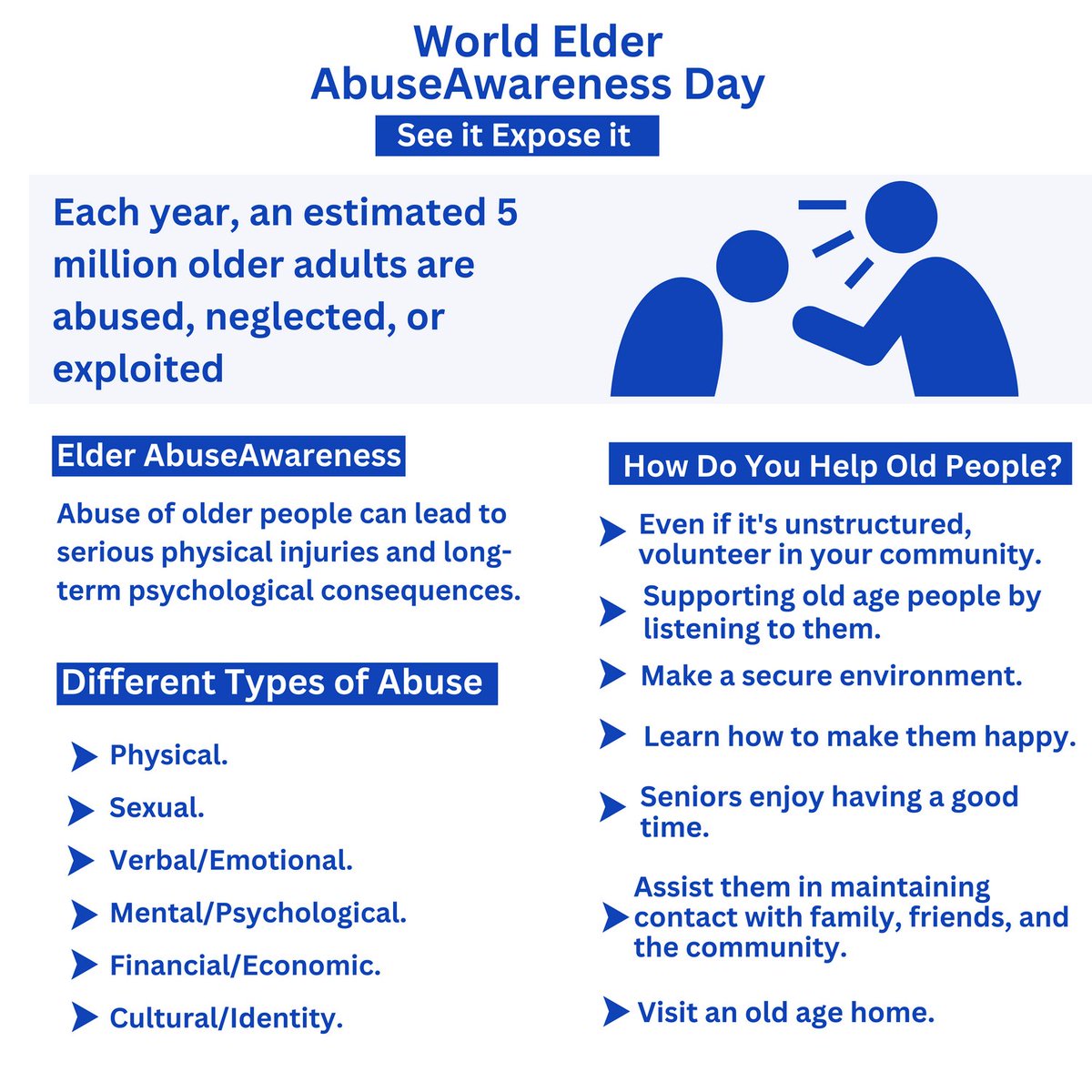 HealthM2b's tweet photo. Let's treat our elders with the dignity and respect they deserve.
World Elder Abuse Awareness Day
#WorldElderAbuseAwarenessDay #ElderAbuseAwarenessDay #RespectElder #m2bhealth #india #banglore #BNI https://t.co/DLXyHxU6xu