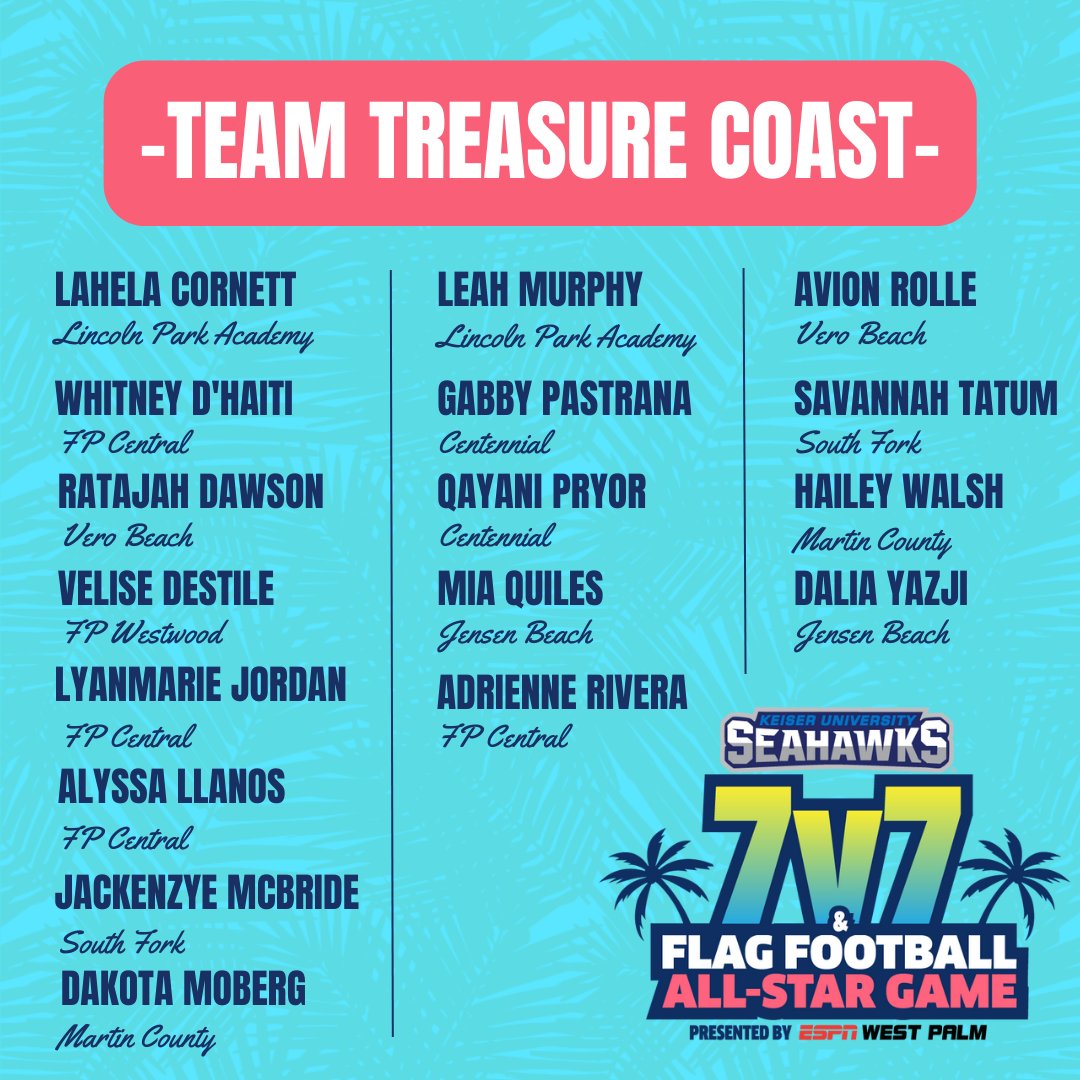 ESPN Top 63 (@espntop63) on Twitter photo HEY NOW! YOU'RE AN ALL STAR ⭐️ Introducing the 2023 Flag Football All-Star Game rosters.
Team PBC will face Team TC at the <a href="/KeiserFootball/">Keiser Football</a> 7x7 presented by <a href="/ESPNWestPalm/">ESPN WEST PALM (106.3 FM)</a> on June 24th at 3pm 😎 HEY NOW! YOU'RE AN ALL STAR ⭐️ Introducing the 2023 Flag Football All-Star Game rosters.
Team PBC will face Team TC at the <a href="/KeiserFootball/">Keiser Football</a> 7x7 presented by <a href="/ESPNWestPalm/">ESPN WEST PALM (106.3 FM)</a> on June 24th at 3pm 😎