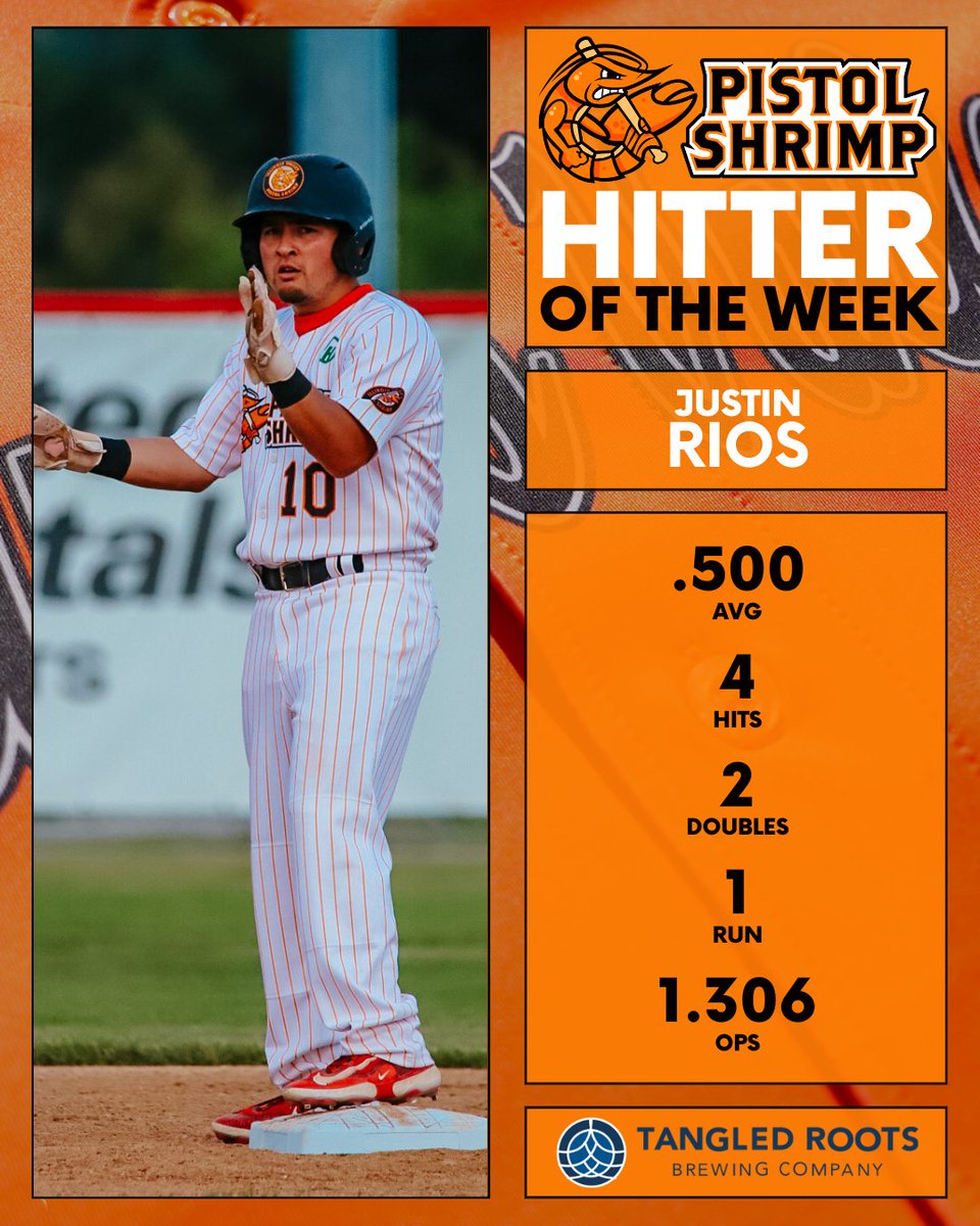 Justin Rios from <a href="/nccbaseball/">NCC Baseball</a> was #ShrimplyTooGood this week!

Rios is the #PistolShrimpBaseball Week 2 Pitcher of the Week presented by Tangled Roots Brewing Company! #FearTheClaw