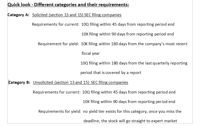 Fact sheet about filings and otcmarkets deadlines including special rules