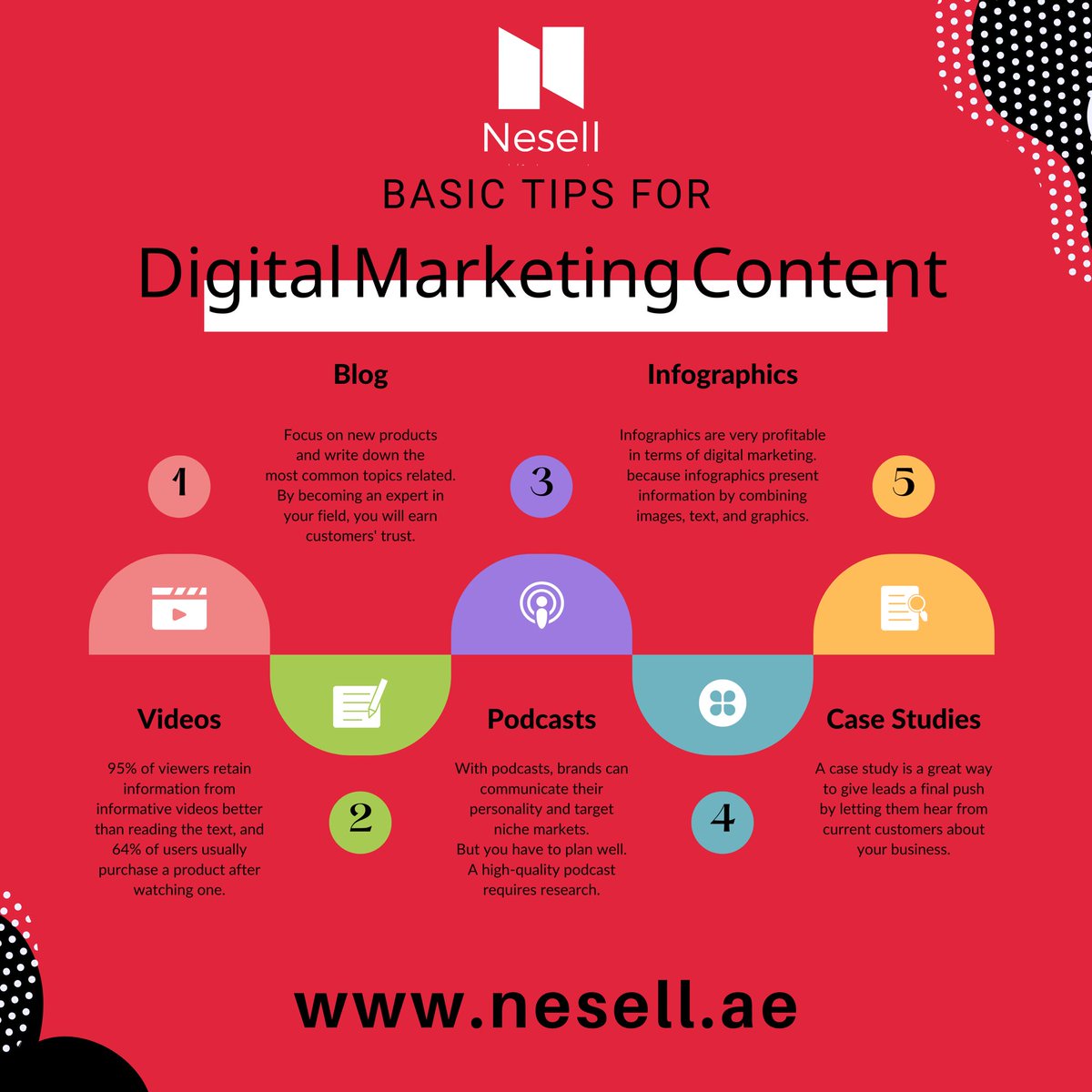 NesellCom's tweet photo. 🚀 Excited to share some basic tips for creating killer digital marketing content! 💼📣

#DigitalMarketing #ContentStrategy #MarketingTips #Engagement #Nesell
#Nesellcom https://t.co/YjXQYSxSHS