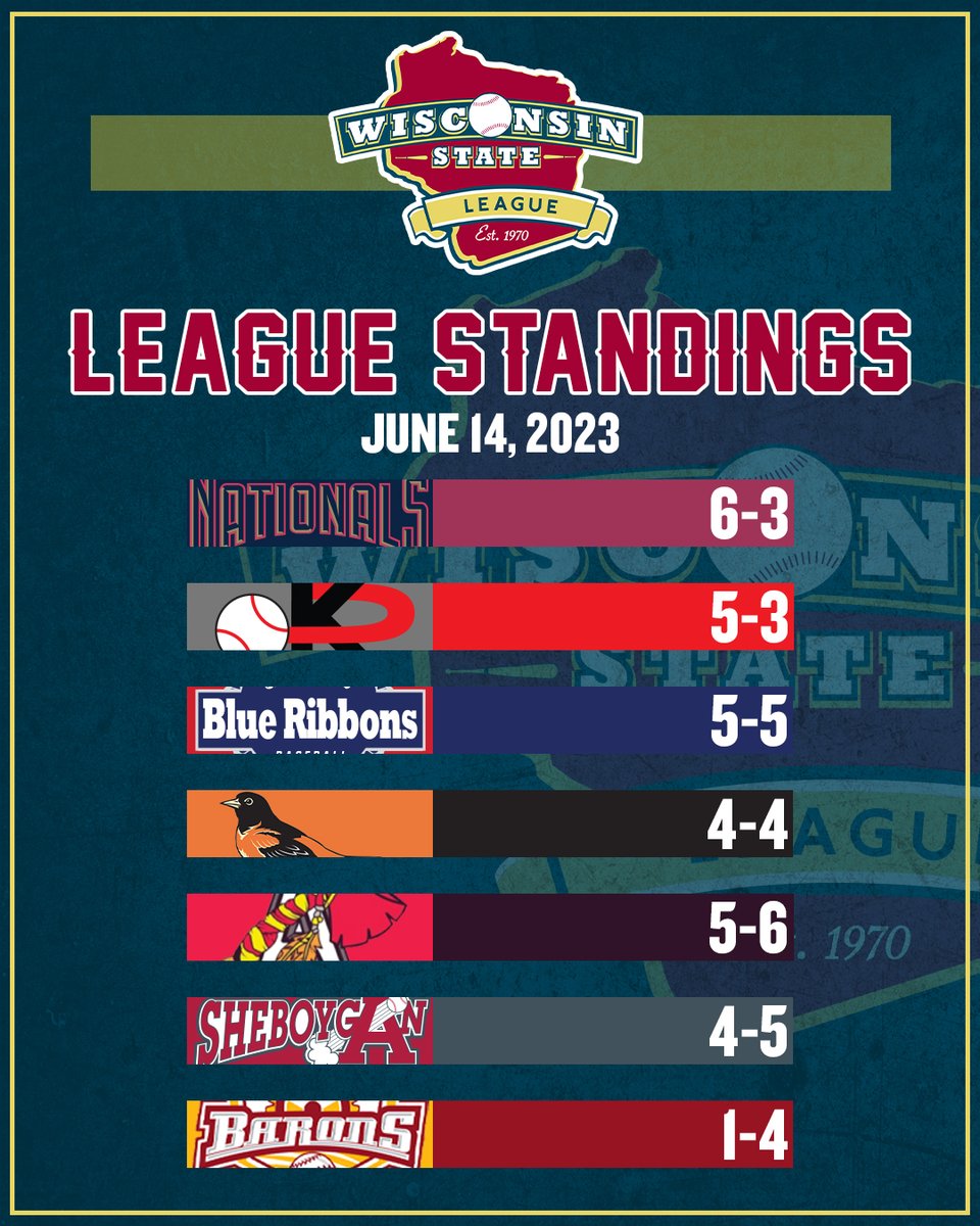 Wisconsin State League tweet media