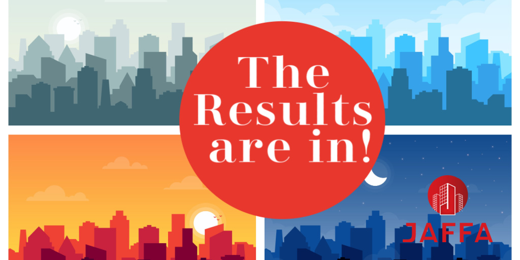 jackjaffa's tweet image. Our latest poll results are in and they're not too shocking to us

72% chose mornings, 20% nights, &amp;amp; 7% afternoons

What do you think? Shocking or you would have predicted these results.

#productivity #peakproductivity #linkedinpoll #workproductivity