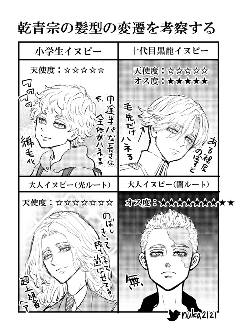 🐶ピーのモデルって、もしかして天使なんじゃ……??という想いに囚われてしまったので、冷静に考察してみた