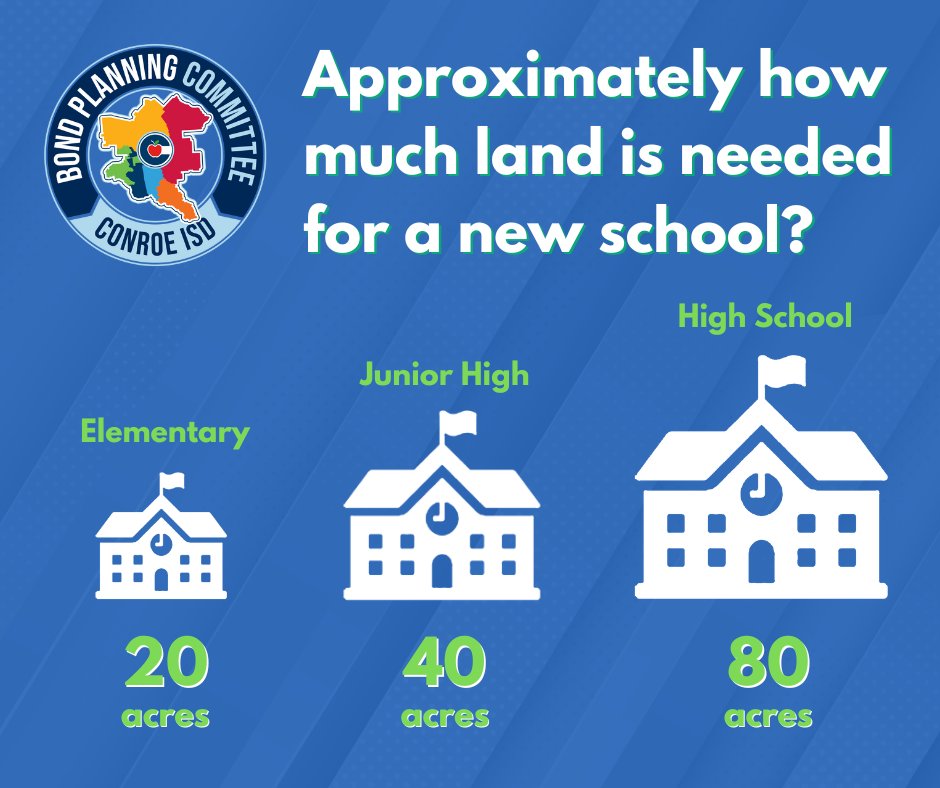 Conroe ISD on Twitter "Average land prices within Conroe ISD boundaries are between 48 per