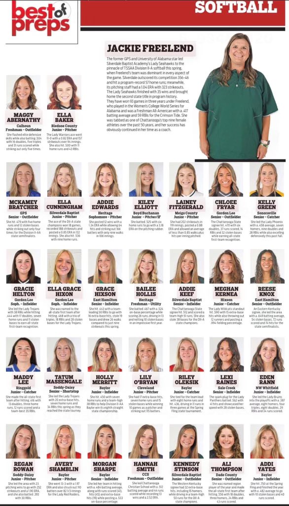 meghan_kernea's tweet photo. So cool to be recognized alongside these athletes, many of which I have grown up playing with/against. @Hixson_HS #leaveyourmark https://t.co/SqrsIdTzEF