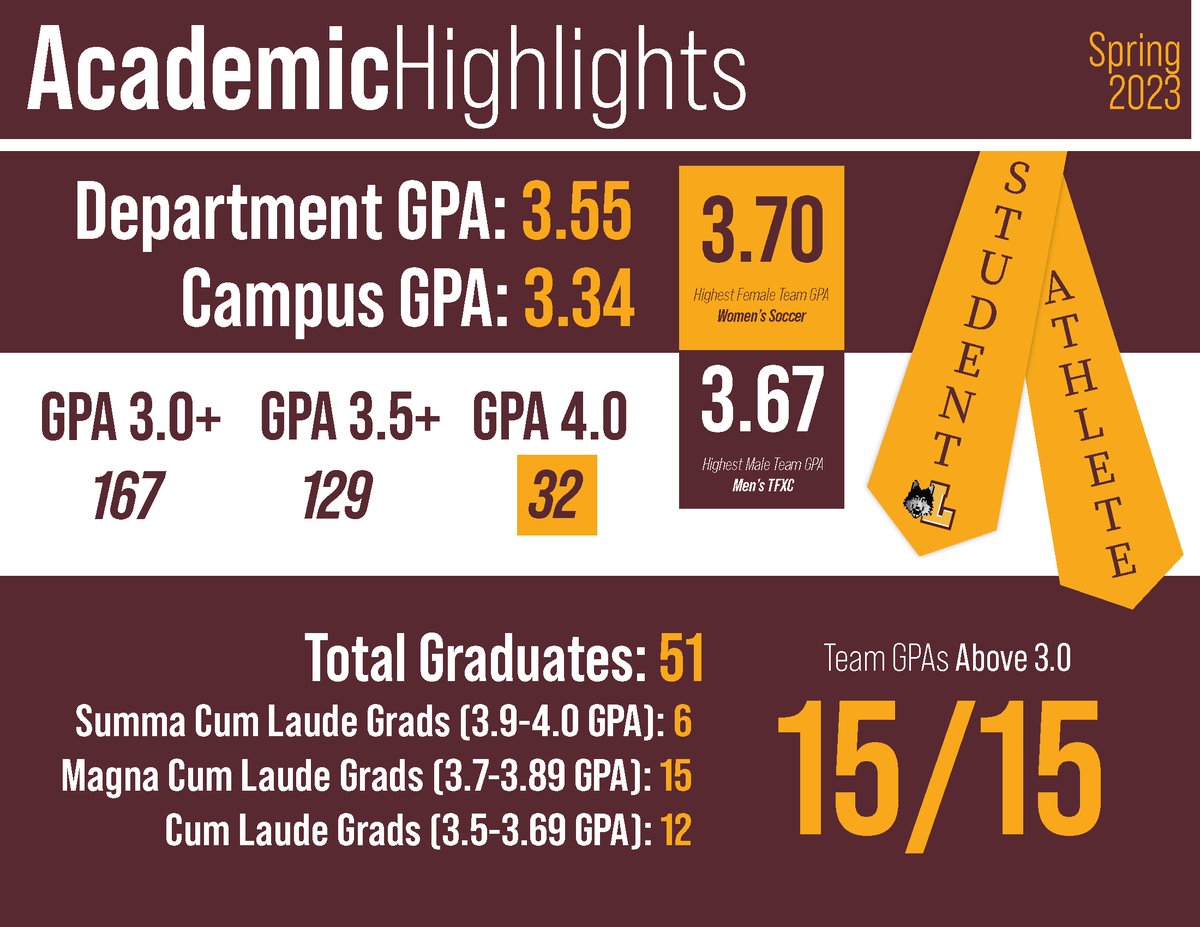 Spring semester at Loyola was another one for the books. 🧑‍🎓📕🐺