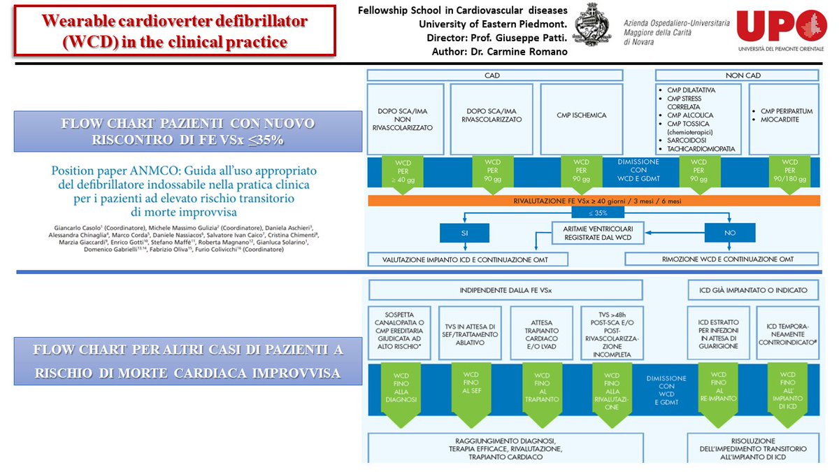 CardioNovara's tweet photo. Cardiology meeting (June 8,2023) presented by Dr. C. Romano, under. The supervision of Prof. Giuseppe Patti, Full Professor of Cardiovascular Diseases (CVDs) at University of Eastern Piedmont and Director of the Department of Thoracic and CVDs at Maggiore della Carità Hospital https://t.co/lUVQM7LS2H