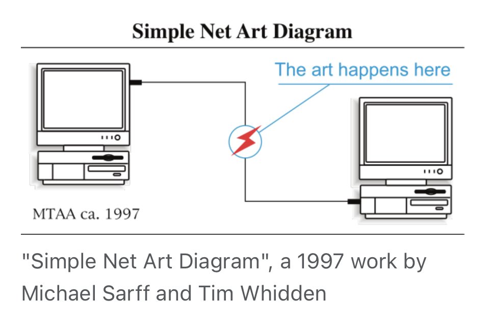 <a href="/stellabelle/">Stellabelle 👉🏽 Gigatura</a> If you’re using token mechanics as a conceptual function of your project, “NFT art” is the medium descriptor.
One could argue that this is an extension of the “net art” genre, which emerged in the 90’s to early 2000’s.