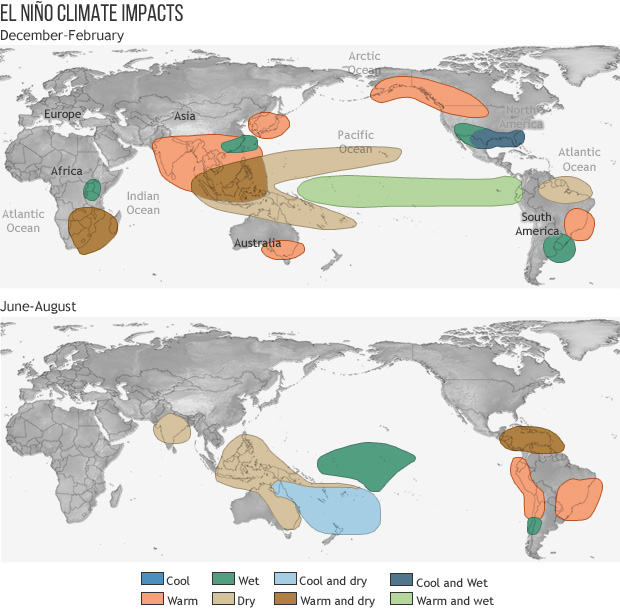 InfoMeteoro's tweet photo. IMPORTANTE: La actual #OlaDeCalor es típica bajo la presencia del fenómeno de #ElNiño, pero su intensidad es mayor a lo normal.

"Todavía no hay pruebas concluyentes de los efectos del cambio climático sobre la frecuencia, intensidad e influencia de los episodios de El Niño y La Niña. Sin embargo, los efectos relacionados podrían fortalecerse o debilitarse..." OMM.

Es probable, también, que en próximas semanas experimentemos el extremo opuesto al calor/sequía: eventos de lluvias importantes...

PENDIENTES