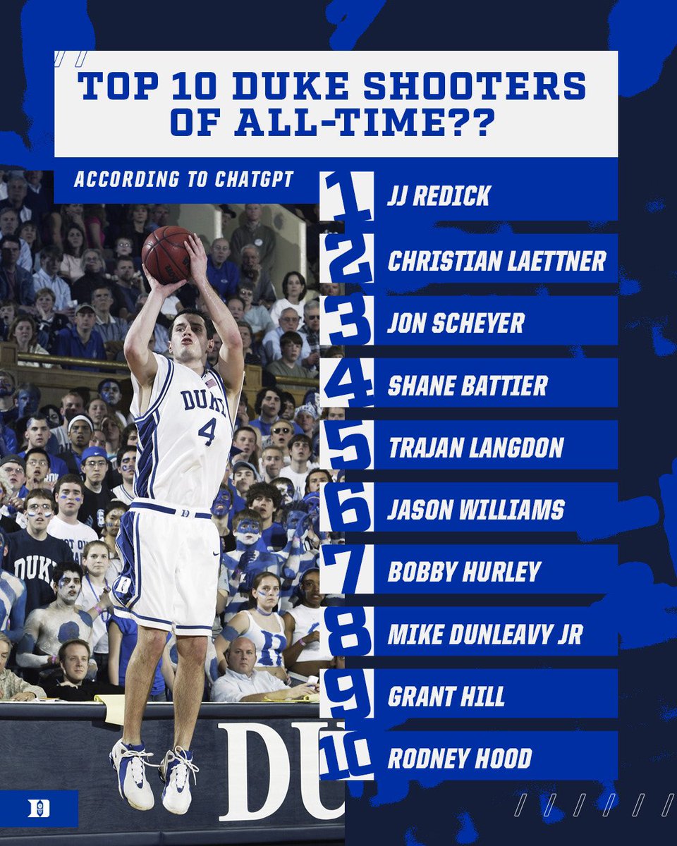DukeMBB's tweet photo. How well does AI know Duke Basketball? 🤔 https://t.co/EahGw6h7G9