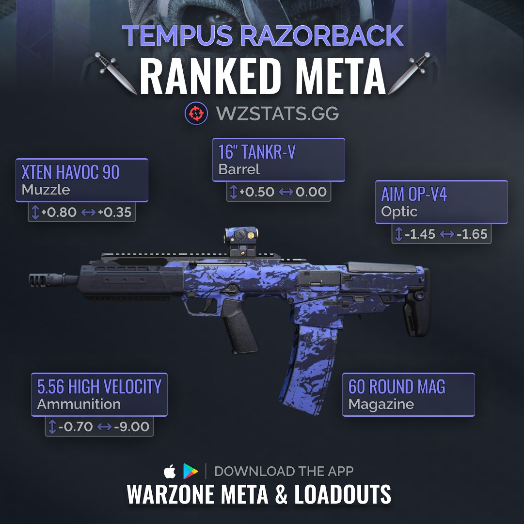 WarzoneMetaEN's tweet photo. 🔥Warzone Season 4 is on fire with the FTAC Siege, Tempus Razorback, and the surprising ISO 45! They're shaking up the game with rapid TTK, smooth handling, and intense firepower! Join the chaos! #Warzone https://t.co/li8jya5ewL