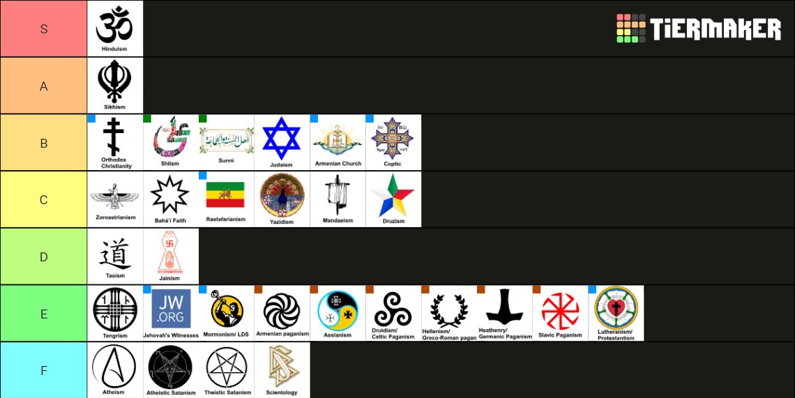 Certainly, each religion has room for a variety of sects, traditions, and schools of thought, and it's close to impossible to rate them fairly, but this is roughly how I feel about them in general, based on their most widespread teachings and authenticity.