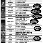 想像したくないけどいつかやってくるその時に備えて!親がいなくなったときにやるべき手続きが多すぎた!