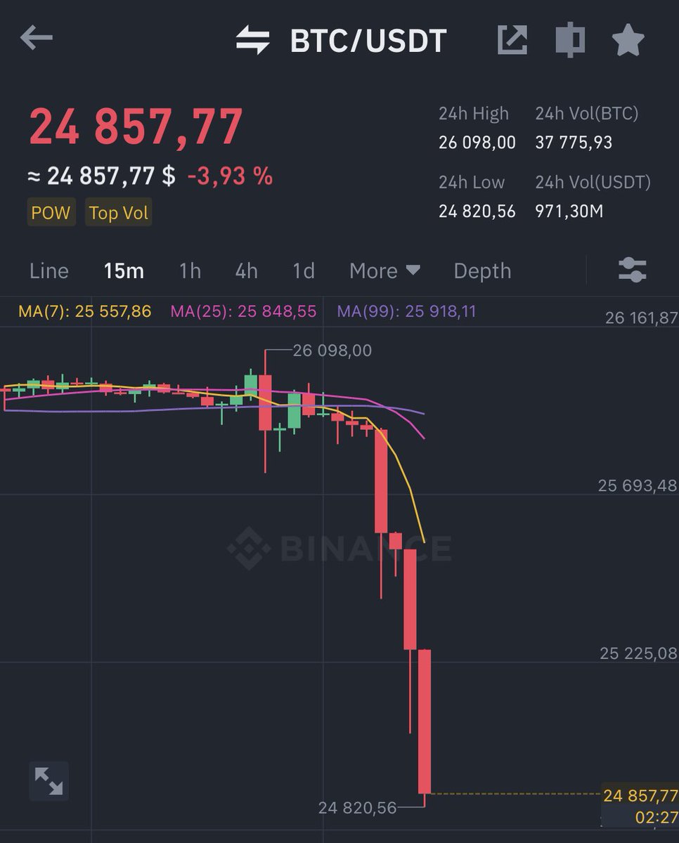 CryptoExorcist's tweet photo. BOOM

#Bitcoin 

#Crypto #CryptocurrencyNews #cryptocurrency https://t.co/YUY0YfnqAP