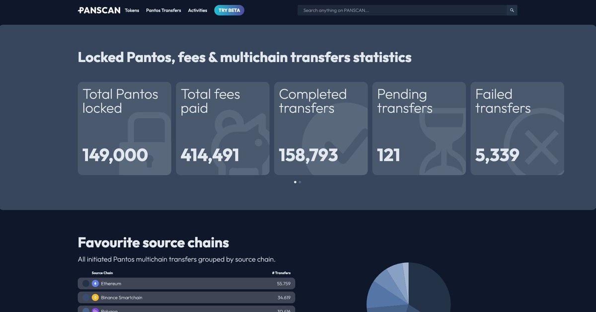 The Pantos multichain explorer got a facelift 🤩🤩

New look, better performance and more consistency 🔥❤️

👉 testnet.panscan.info

If you have any feedback for me, feel free and let me know in the comments below👇#MultiChain <a href="/Bitpanda_global/">Bitpanda</a> @PantosIO #CrossChain