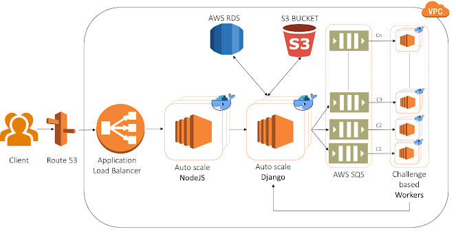 How to choose between AWS SQS, SNS, Kinesis, EventBridge ?
dev.to/onepoint/aws-s…