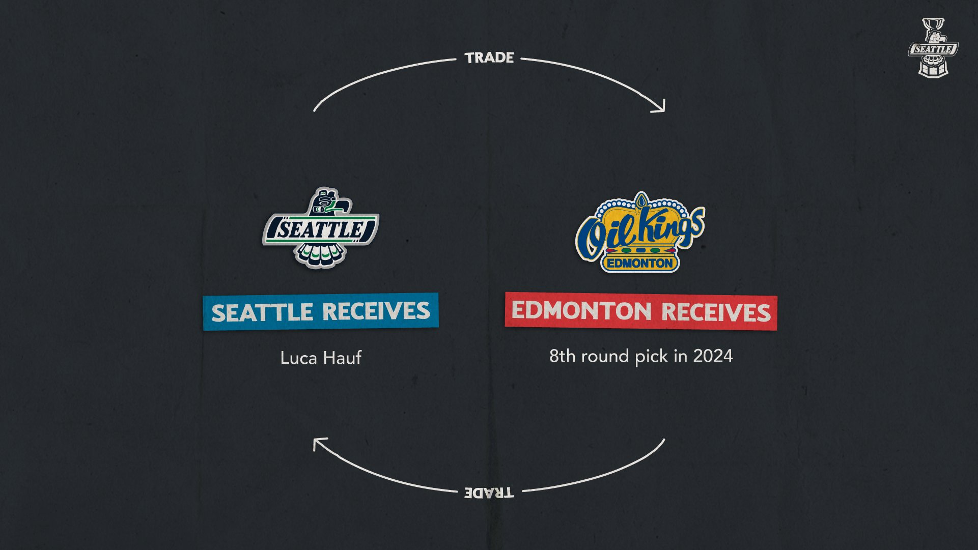 Seattle Thunderbirds Playoff Schedule 2024 Lyda Siusan