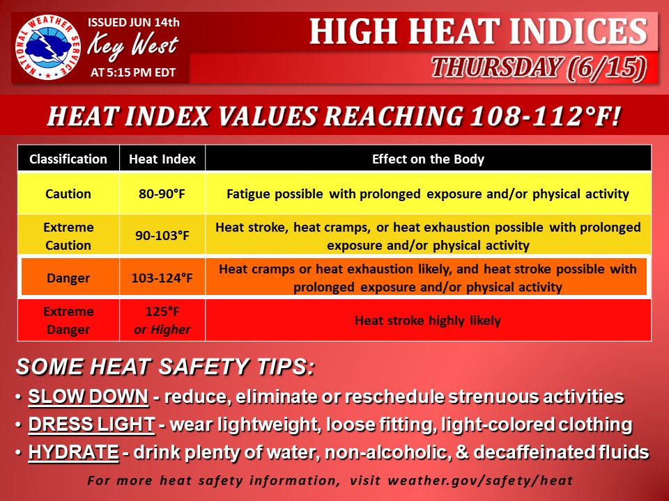 NWS Key West tweet media