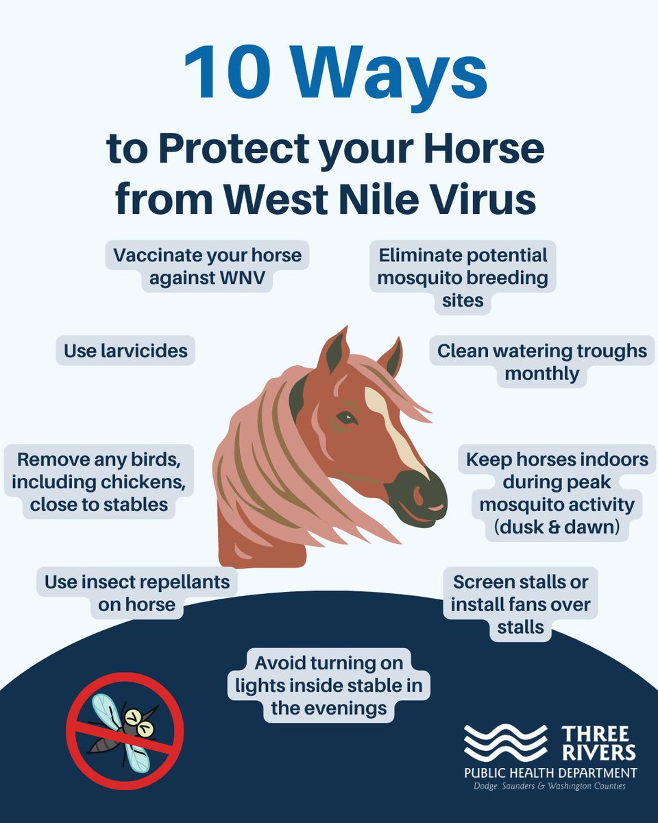 Giddy up and get your horses ready for mosquito season! Did you know horses represent 96.9% of all reported non-human West Nile Virus (WNV) cases? You can protect your livestock with these ten steps, and don't forget to talk to your veterinarian! 

#FightTheBite #WNV #FarmSafety
