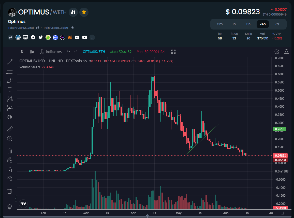 KryptoUnderdog's tweet photo. Almost there. https://t.co/cPkZ2DiUZV