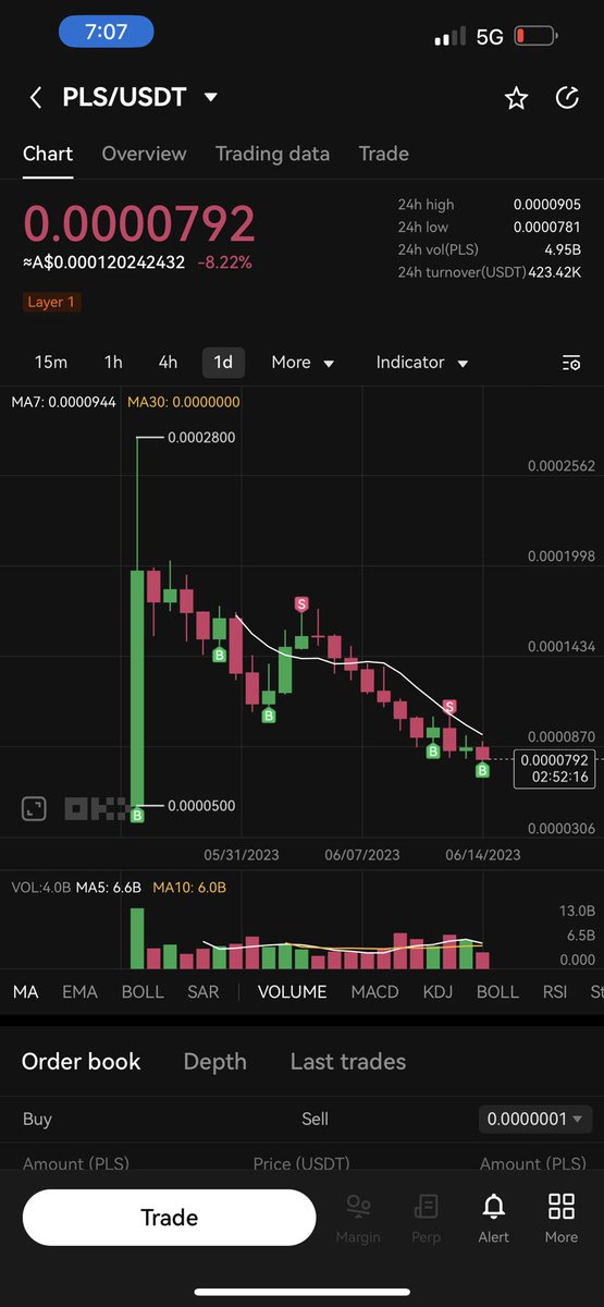 Richard got tracksuits, cars and watches….. 

You got this 🫣