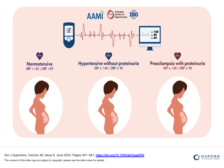 Validation of a Remote Monitoring Blood Pressure Device in Pregnancy
#maternalhealth #maternalmorbidity

@MuntnerPaul 

academic.oup.com/ajh/article/36…  🔒