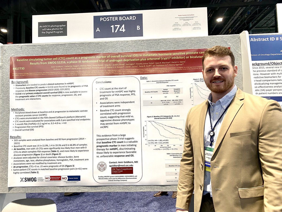 uscnorris's tweet photo. At @ASCO annual meeting, Dr. Daniel Bsteh presented research led by Dr. Amir Goldkorn, AD for Translational Research @uscnorris, showing liquid biopsies might help predict treatment response &amp; survival in men undergoing treatment for metastatic, hormone sensitive prostate cancer. https://t.co/pYzbMn4pEd