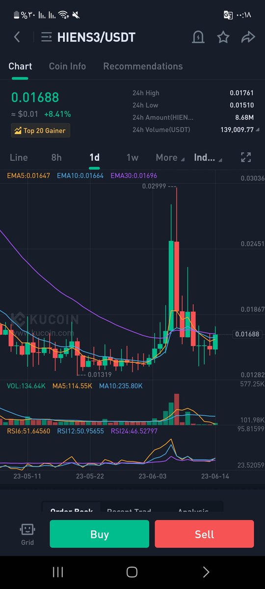 With the use of a very tight sl tight giant pump

#Hiens3.   3x
👁👁👁👁👁👁

$Btc $bnb