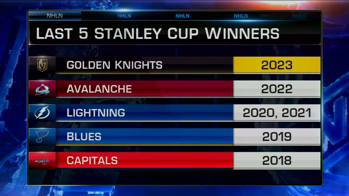 NHL Media tweet media