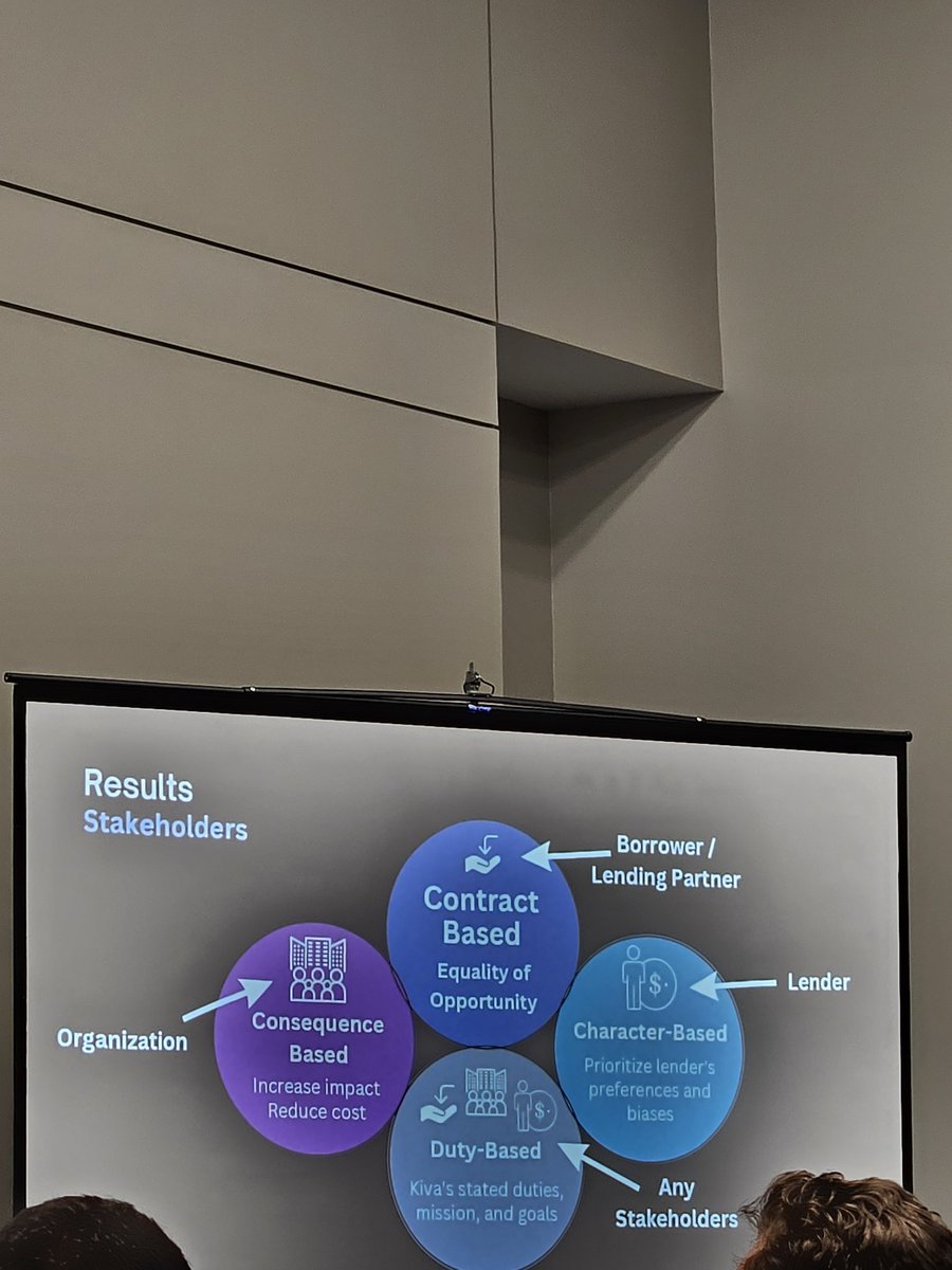 Very refreshing presentation by @_jessiejsmith_ on 'The Many Faces of Fairness: Exploring the Institutional Logics of Multistakeholder Microlending Recommendation'. A careful study at the intersection of recommender systems, fairness and justice theories #FAccT2023