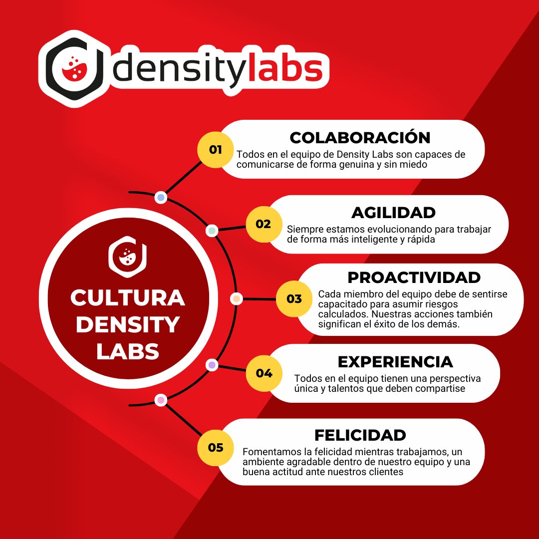bestplacetocode's tweet photo. ✨La cultura laboral en @densitylabs es vibrante y enriquecedora.
🤩 Fomentan la creatividad, el trabajo en equipo y el equilibrio entre la vida laboral y personal.
Mandales tu CV a careers@densitylabs.io
#DensityLabs #LifeAtDensity https://t.co/6HUHgOvifo