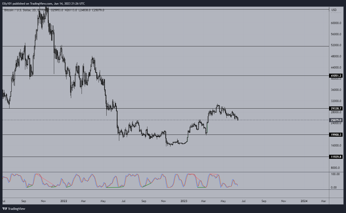 EZ (@ez_6574) on Twitter photo 