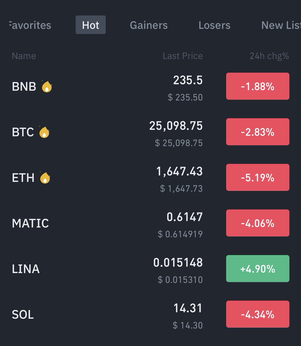 mrpunkdoteth's tweet photo. Last time #Bitcoin dropped 3% and alts dumped 30% but this time alts showed pretty good strength against Btc. Alts rally is going to start from here once Btc find out the bottom. https://t.co/bFH6WmJIy4