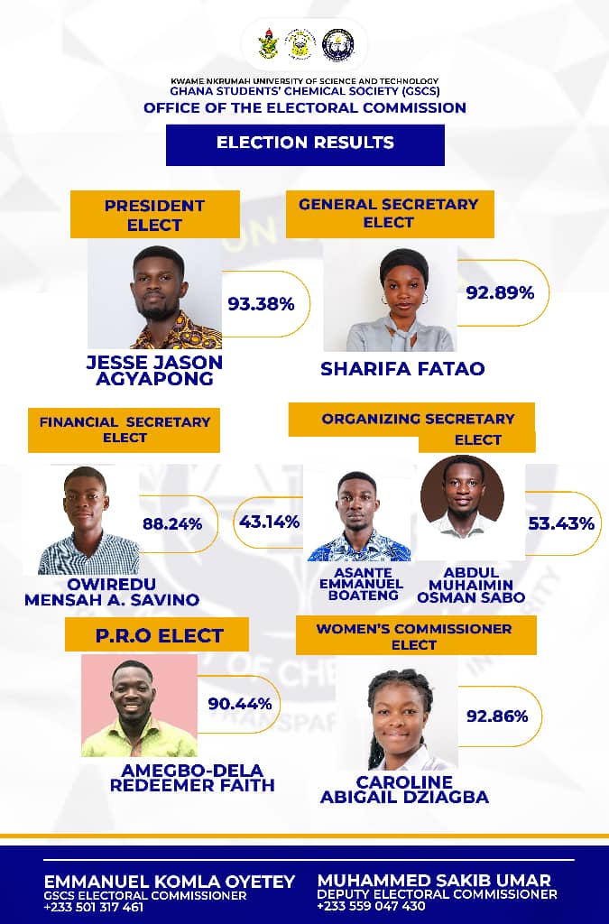 When opportunity calls, doing answers. Ladies and gentlemen of chemistry KNUST 🔥, your next GSCS executives. 
#theagenda
#thefuture
#recreatingtheworld