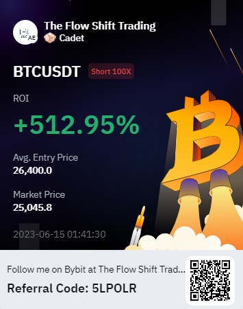 flowshift_trade's tweet photo. No fancy lines, no set up and no tips and tricks. Just pure logical price action reading. https://t.co/SeMlUecbGX