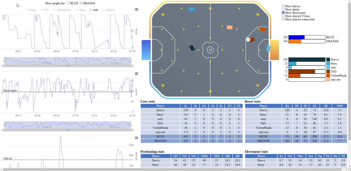 Mike 'Gregan' Ellis tweet media