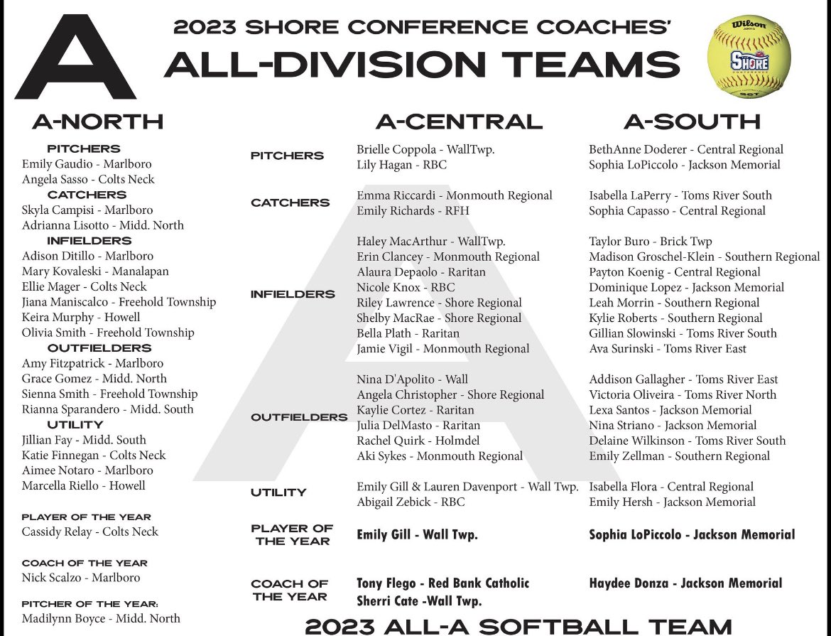 So proud to say I’ve been named for the A South All Division team!! <a href="/JMHSJagSoftball/">JMHS Jags Softball</a>