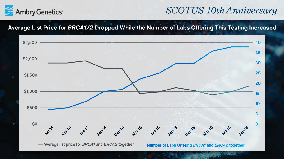 Ambry Genetics tweet media