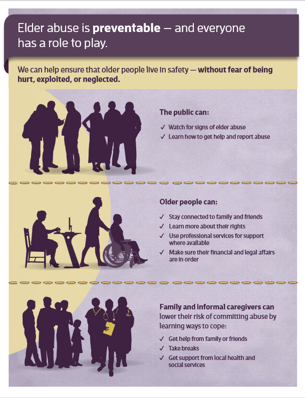 We need to respect &amp; take care of our Elders.  They are valuable resources to all of us &amp; essentially the leaders of our families. Around 1 in 6 people 60 years &amp; older experienced some form of abuse in community settings during the past year. #WorldElderAbuseAwarenessDay #ymm